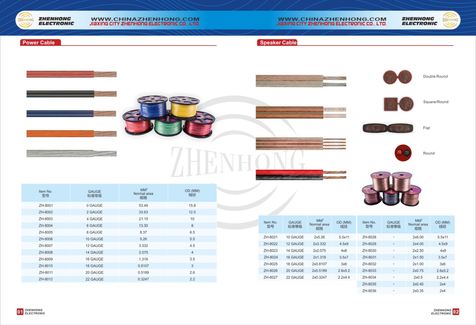 Audio and Power Cable Kit