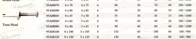Table of available chipboard screw dimensions and packaging quantities
