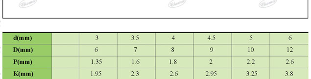 Technical dimension chart for screw diameters 3mm to 6mm