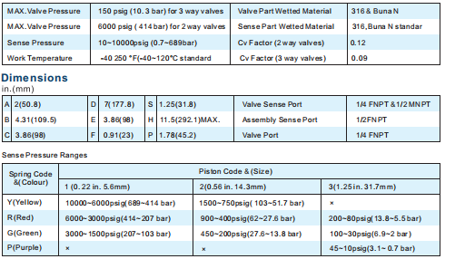 Technical diagram showing pressure switch dimensions and specifications.