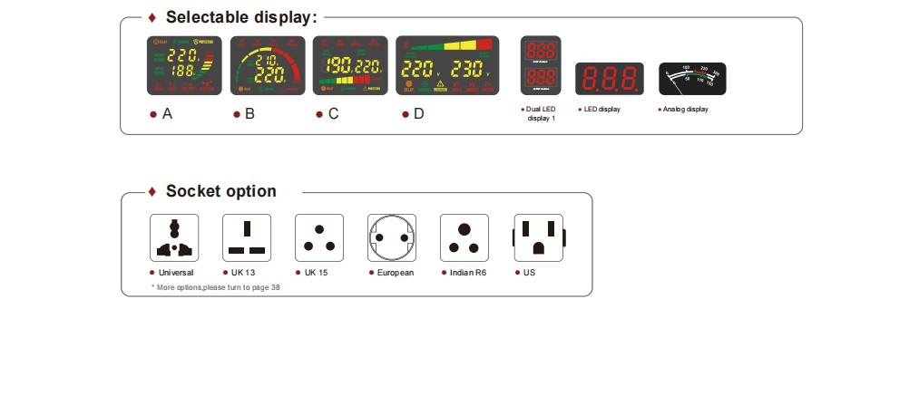 Display options and universal socket configurations
