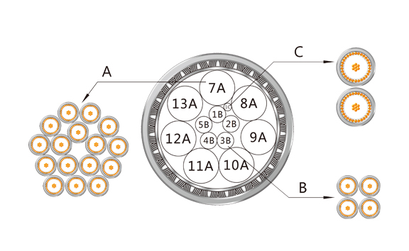 Ultrasound Equipment Cable