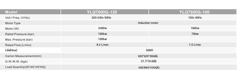 High-Pressure Washer