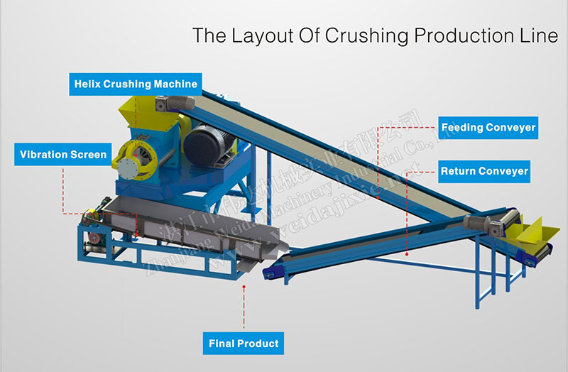 Layout of the industrial crushing production line