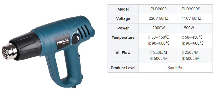 Heat gun performance metrics display