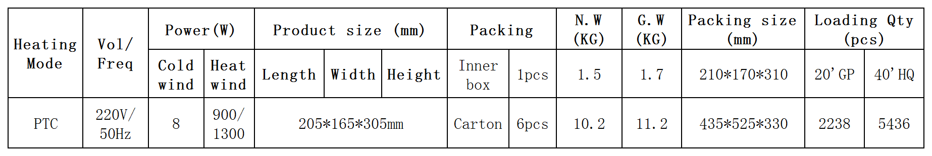 Technical specification chart for PTC heater including power, dimensions, and logistics.