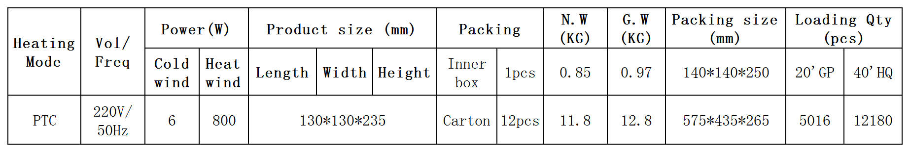 Table of technical parameters and logistics data for the PTC heater