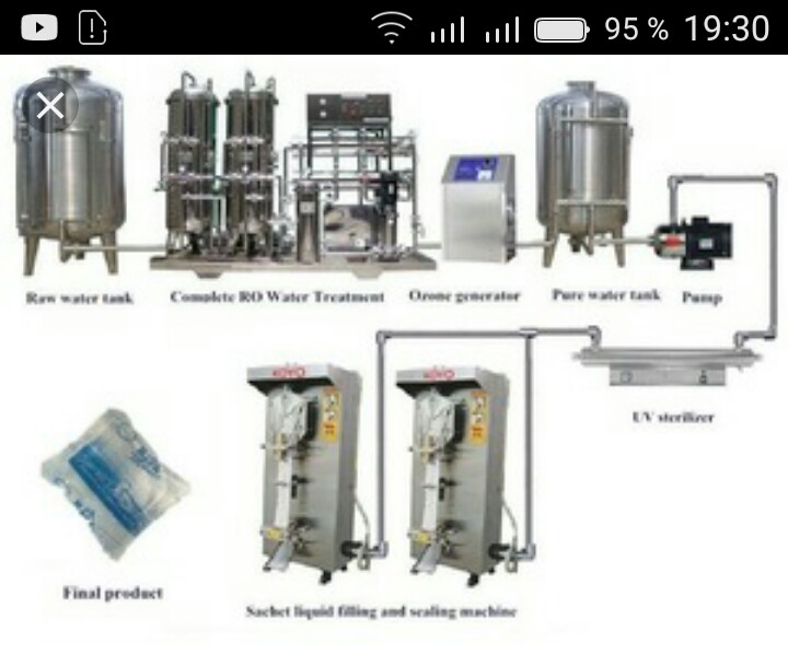 PURIFIED WATER SACHET FILLING LINE - Image 2
