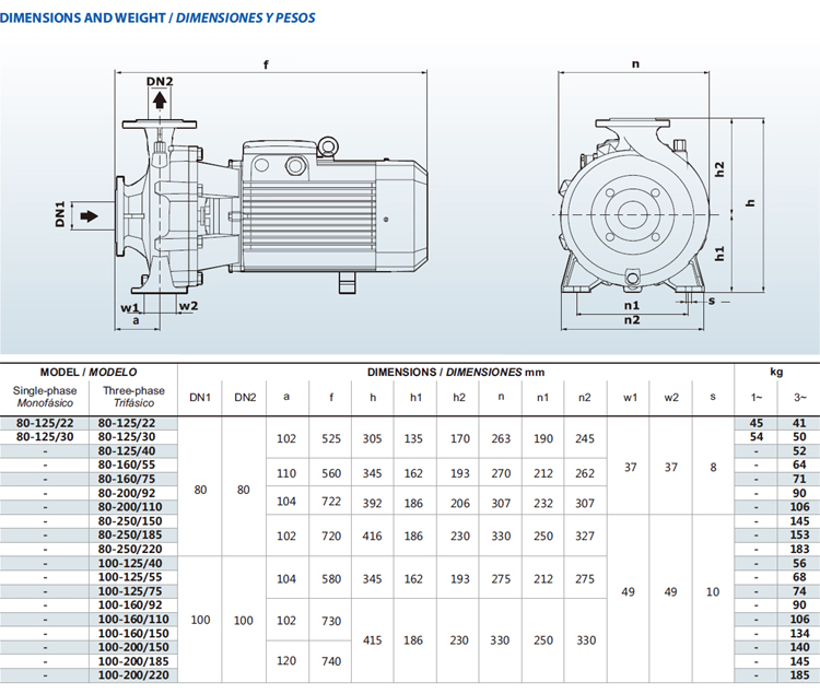 PURITY Same Port Centrifugal Pump PW - Image 3