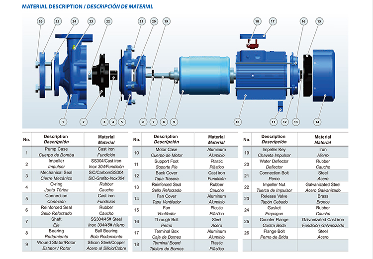 Same Port Centrifugal Pump