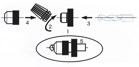 Diagram of drill bit sharpening process