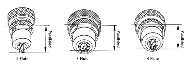 Supported flute configurations