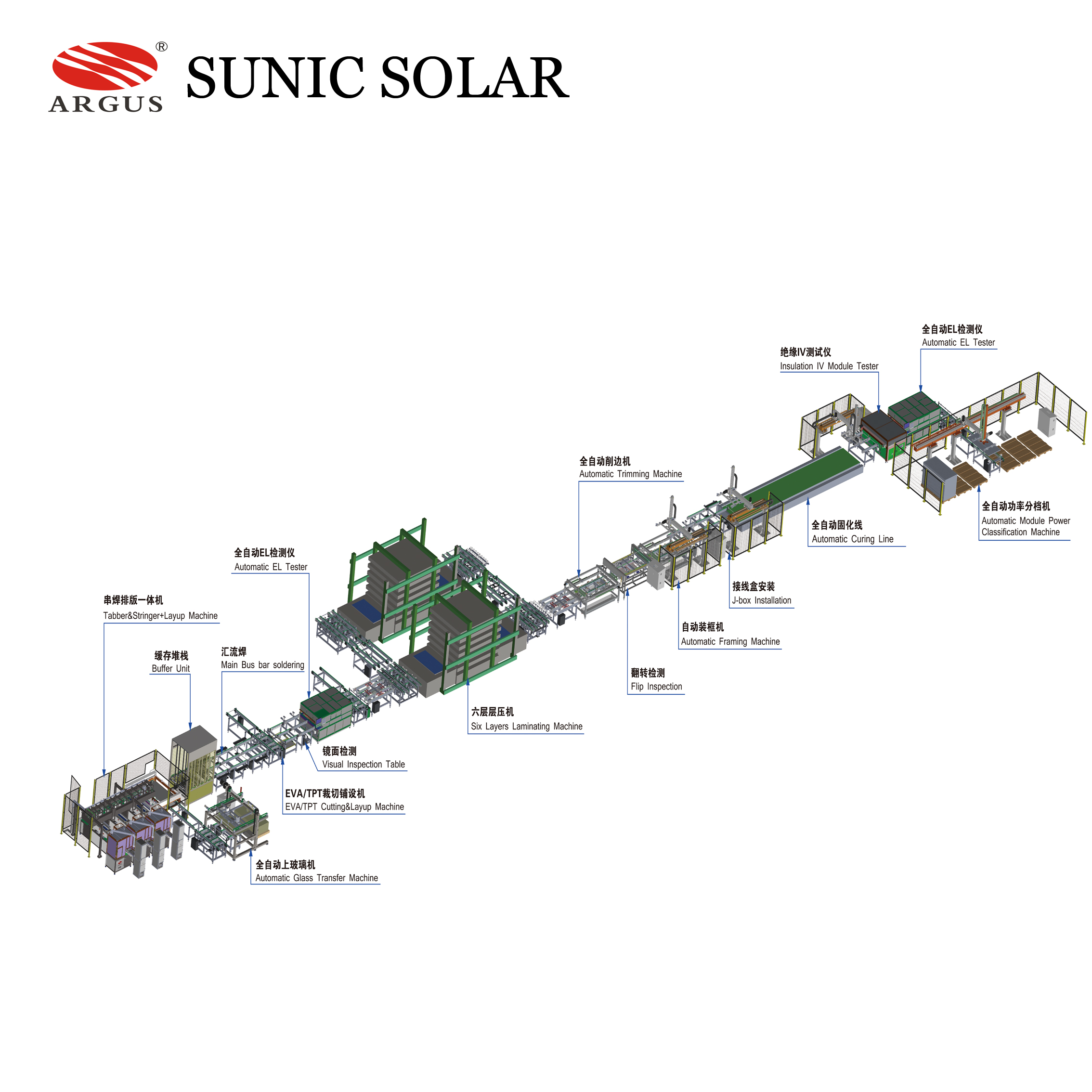 PV Module Assembly Line - Image 3