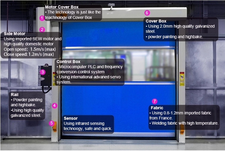 Technical diagram showing the high speed door motor and control box assembly