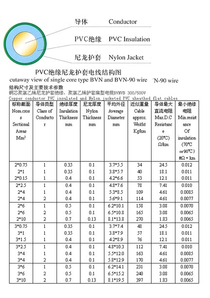 PVC Insulated Nylon Jacketed Electrical Wire