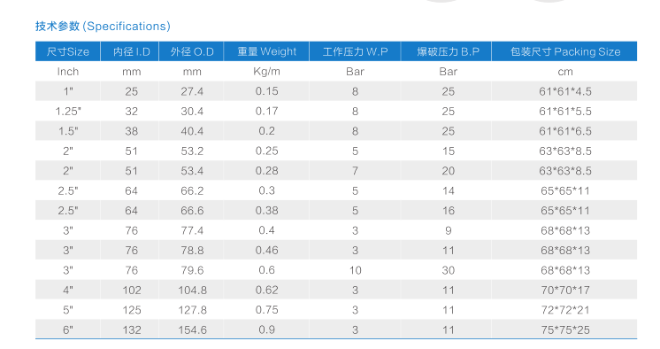 Visual overview of technical size parameters for the hose range