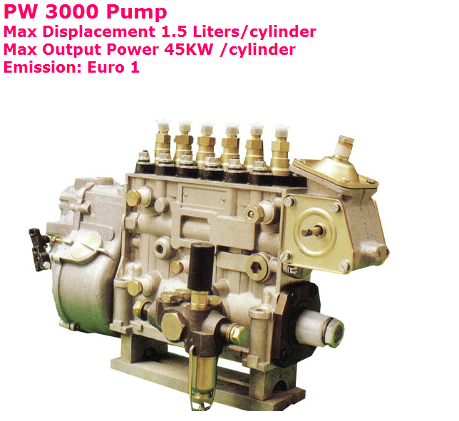 Diesel Engine Fuel Injection Pump