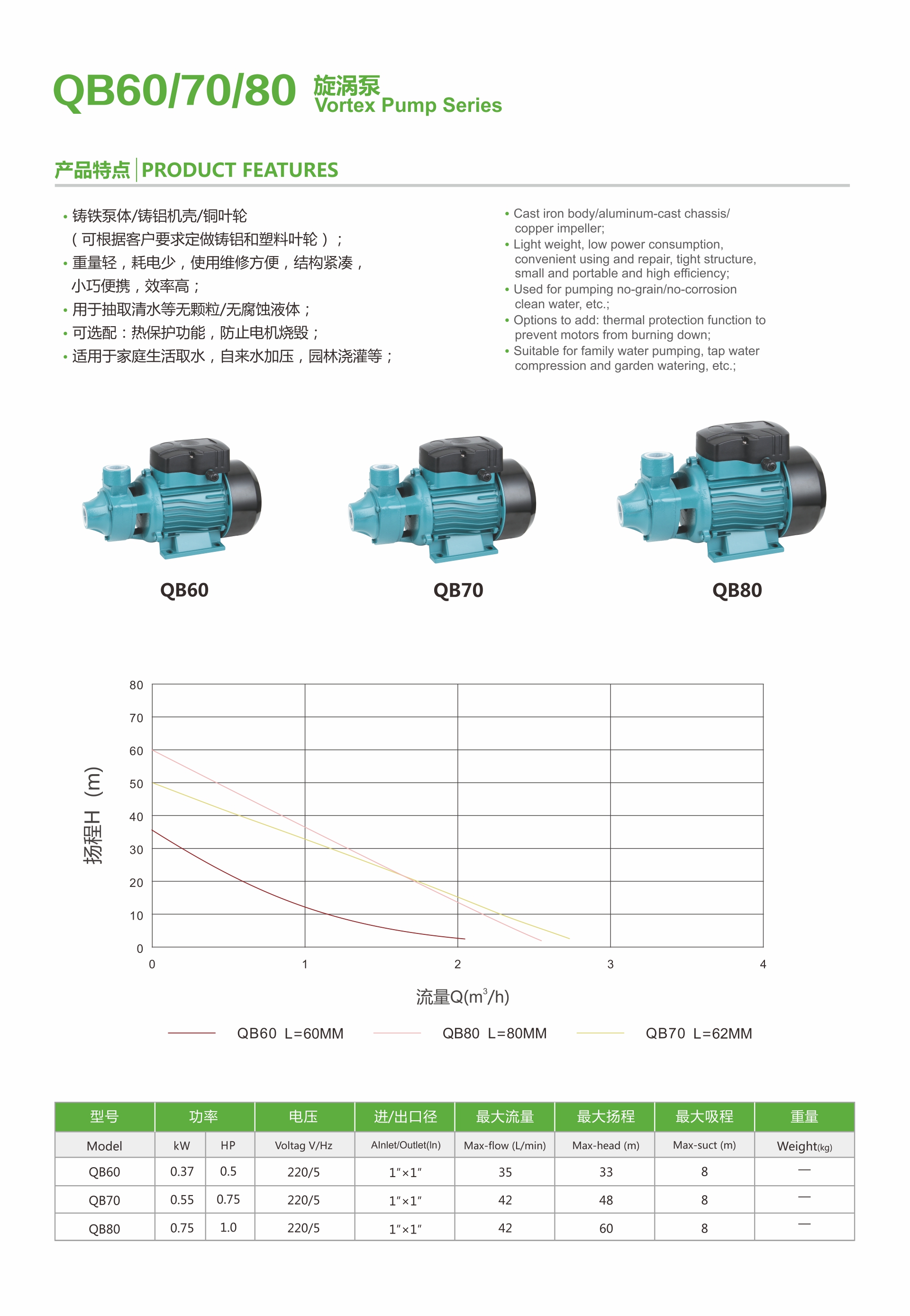 Vortex water pump technical overview and features