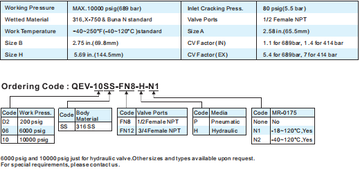 Quick exhaust valve technical dimensions and specifications sheet