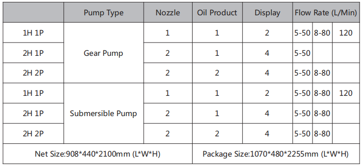 Fuel dispenser technical configuration chart