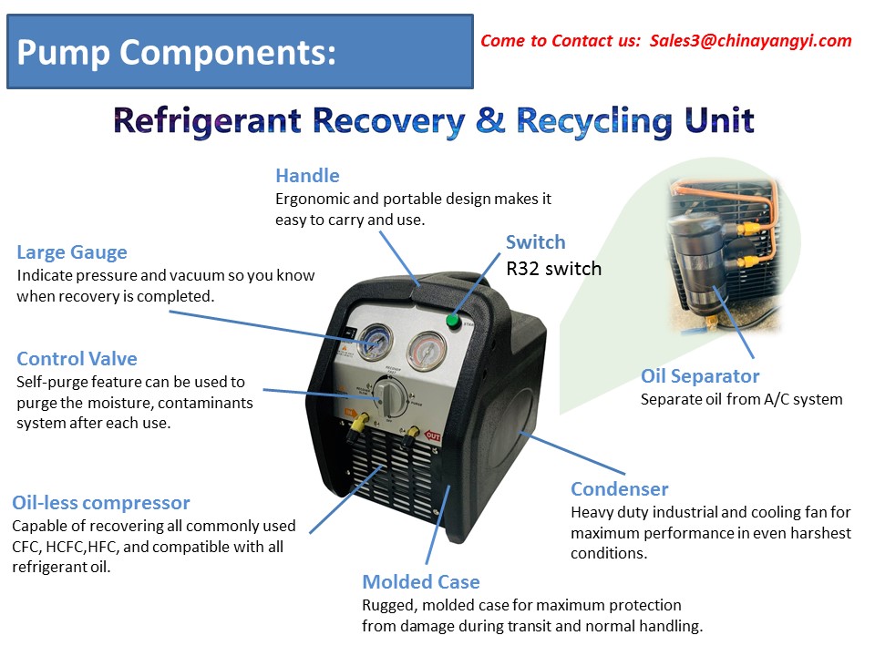 Internal components of the refrigerant recovery unit including oil separator and condenser