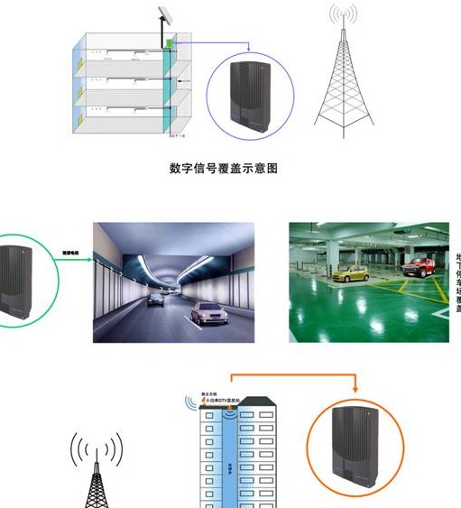 Digital Signal Radio
