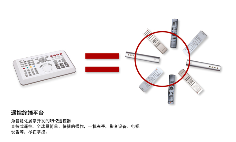 Smart Home Universal Remote Control