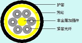 Optical Fiber Cable for Broadcasting