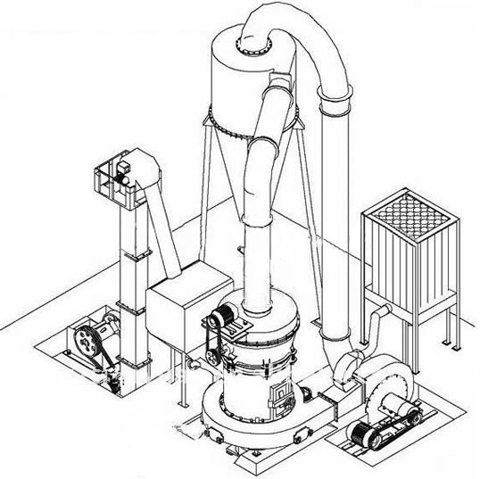 Raymond Grinding Mill