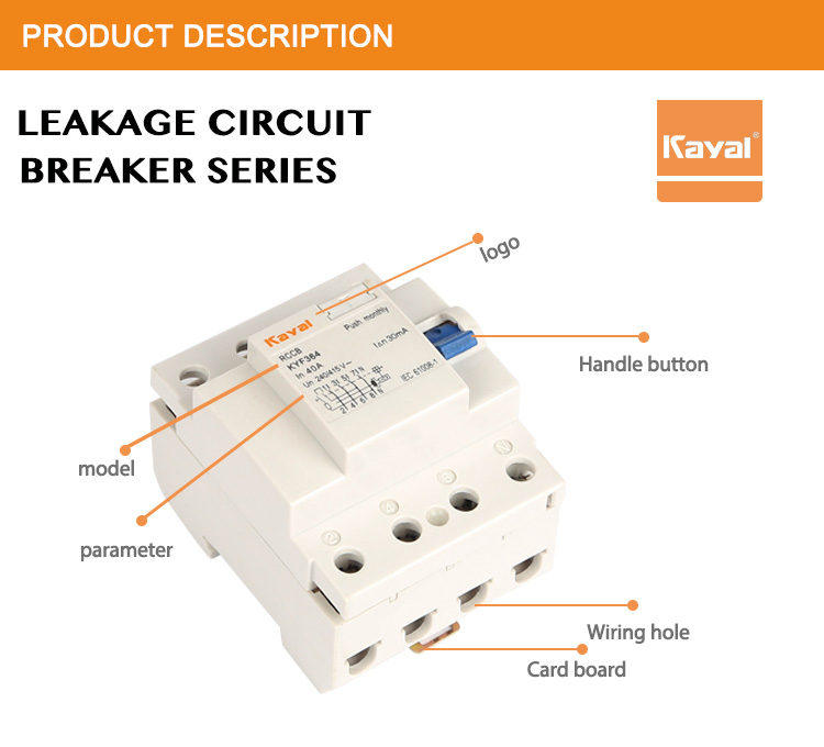 Close-up view of the circuit breaker series