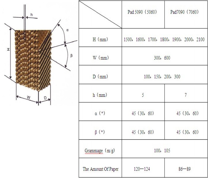 RDER Evaporative Cooling Pad - Image 2