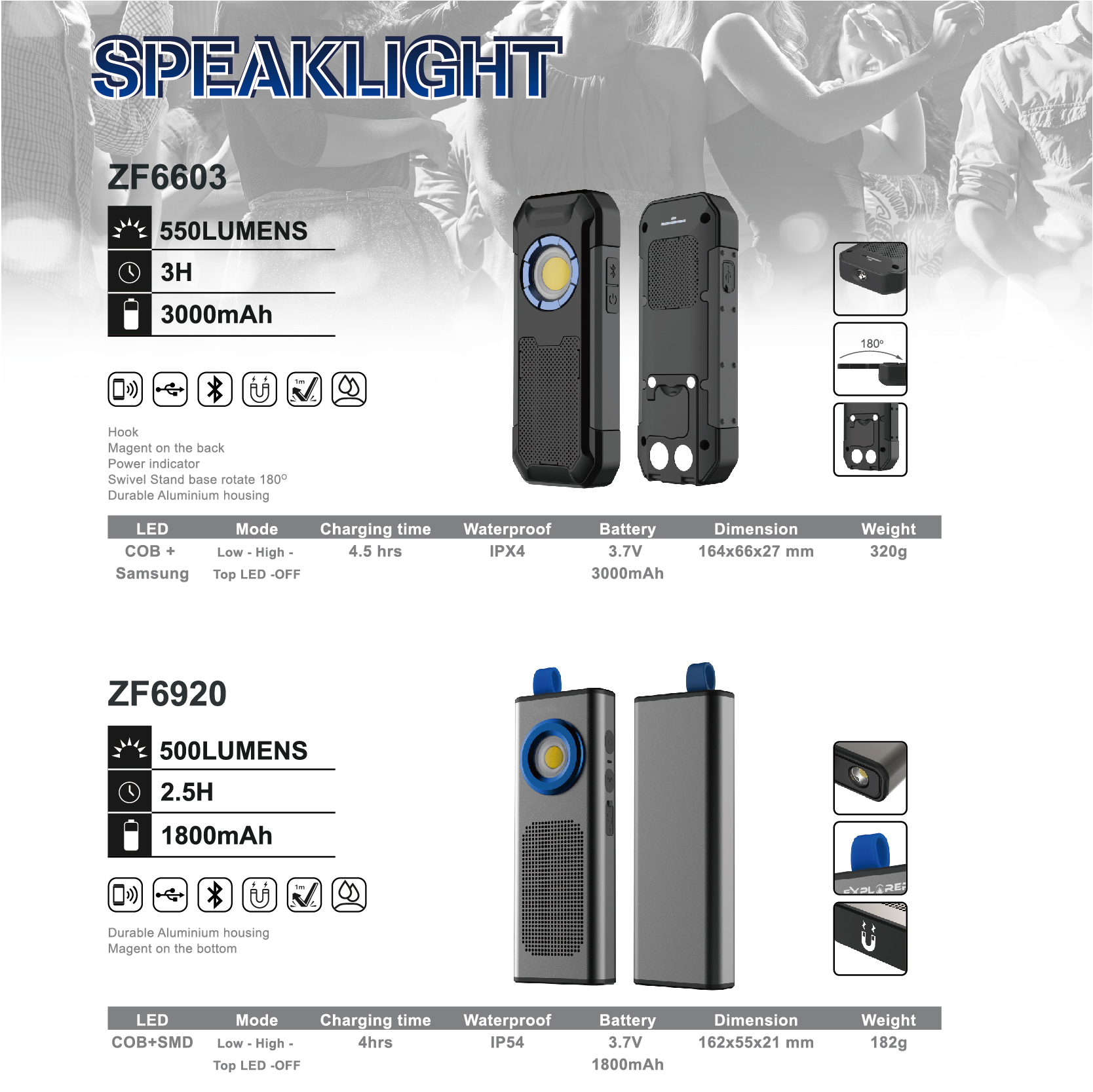 RECHARGEABLE WORK LIGHT - Image 2