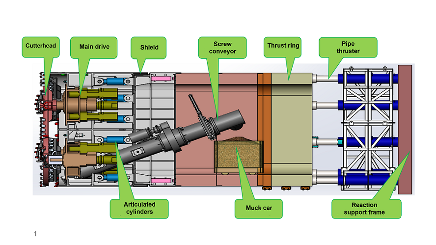 Diagram showing the operating components of a rectangular pipe jacking machine