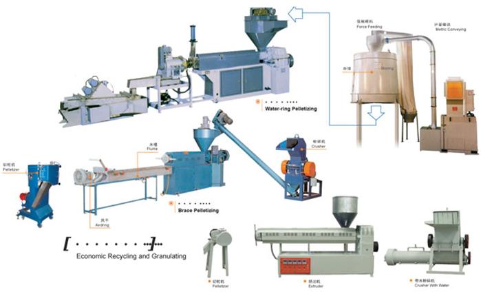 Plastic Recycling Granulation System