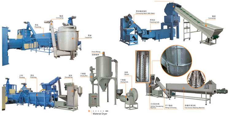 Material Recycling and Granulation System