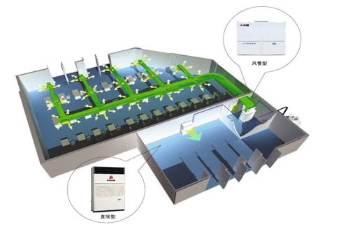 Building Climate Control System