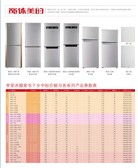 Household Refrigerators