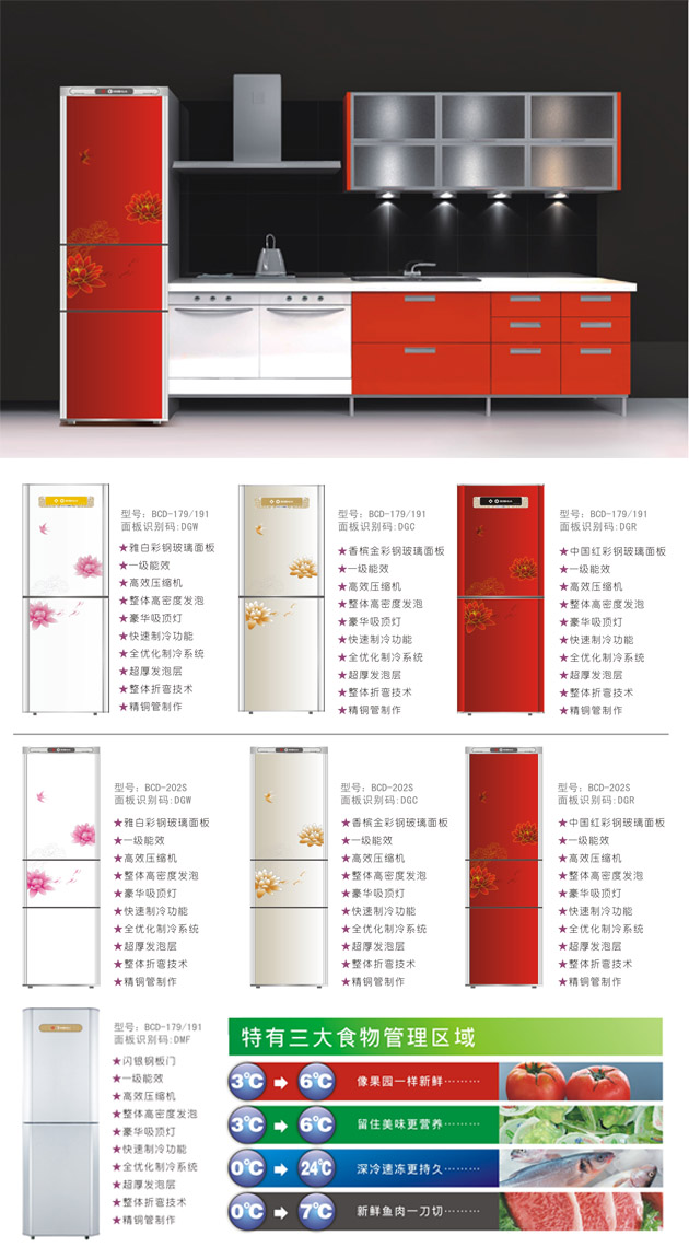 Multi-Zone Refrigeration Unit