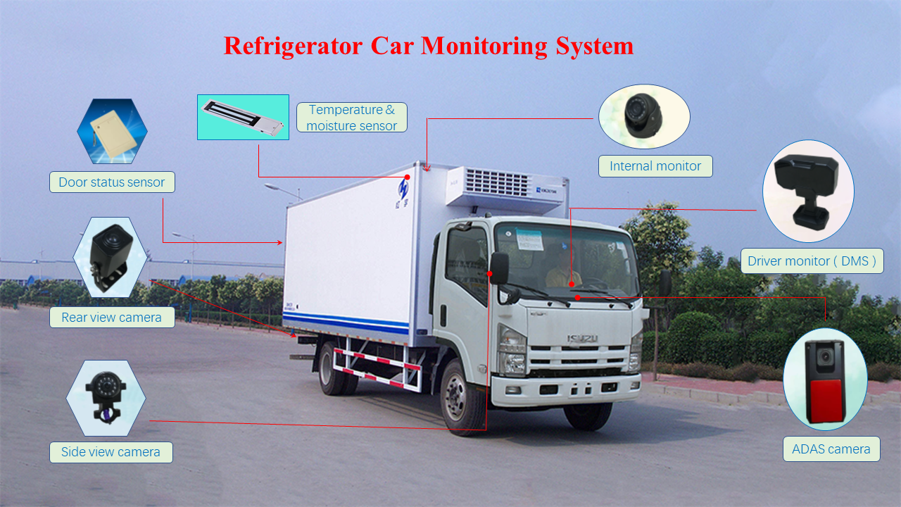 Comprehensive diagram showing sensor and camera placement for refrigerator car monitoring