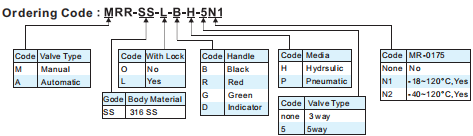 Ordering code structure chart for custom relay valve configuration.