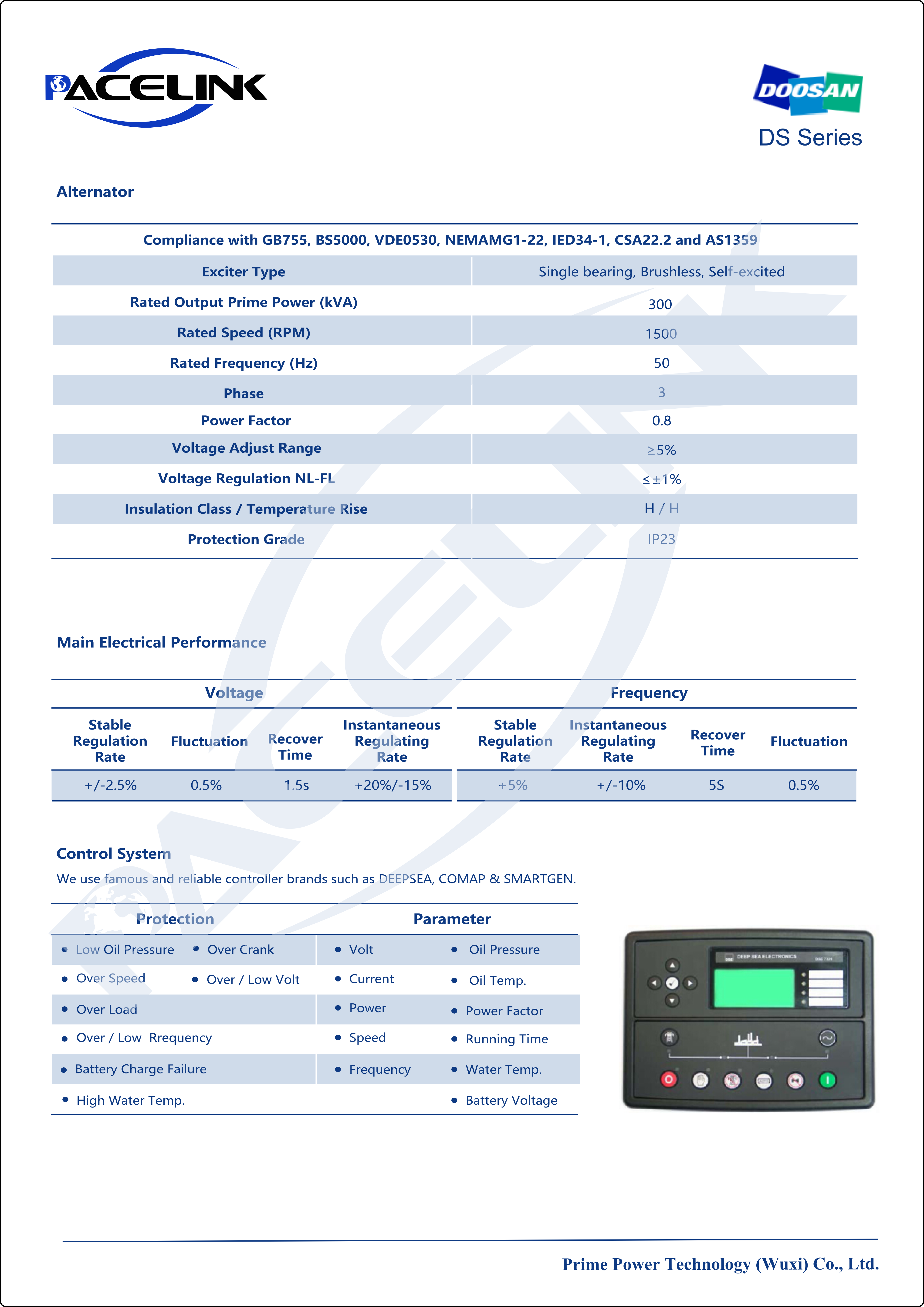 Alternator technical performance data
