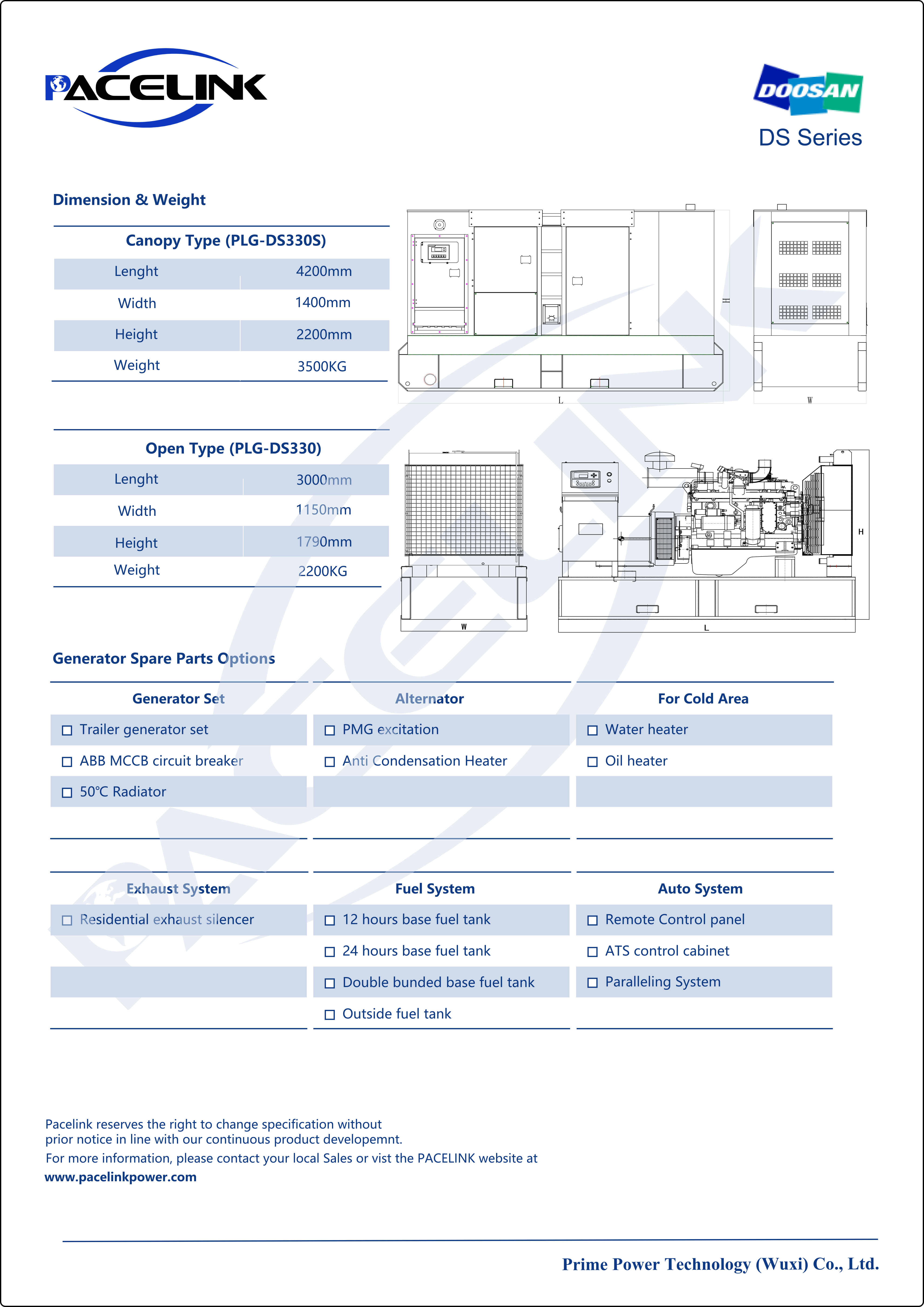 Generator dimension and spare part options
