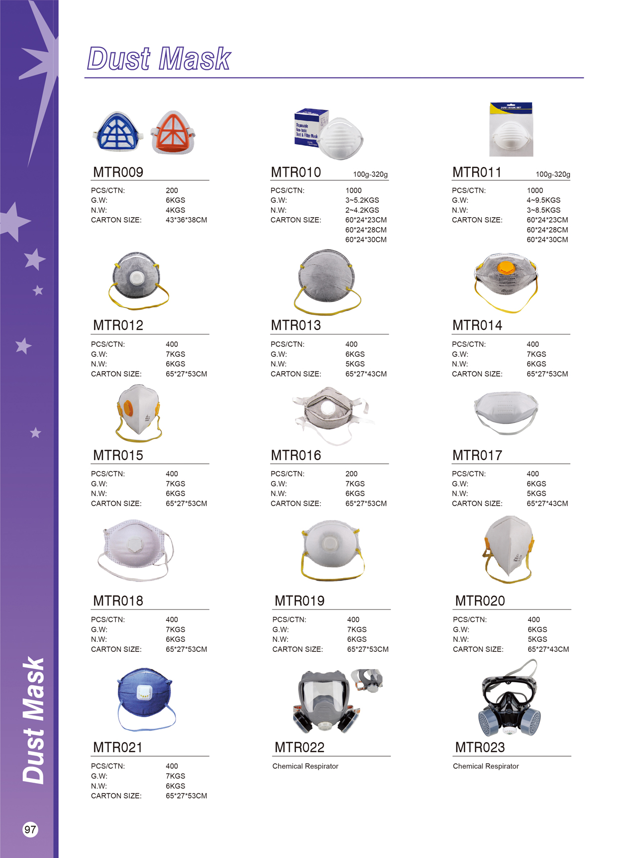 Various respiratory protection equipment specifications