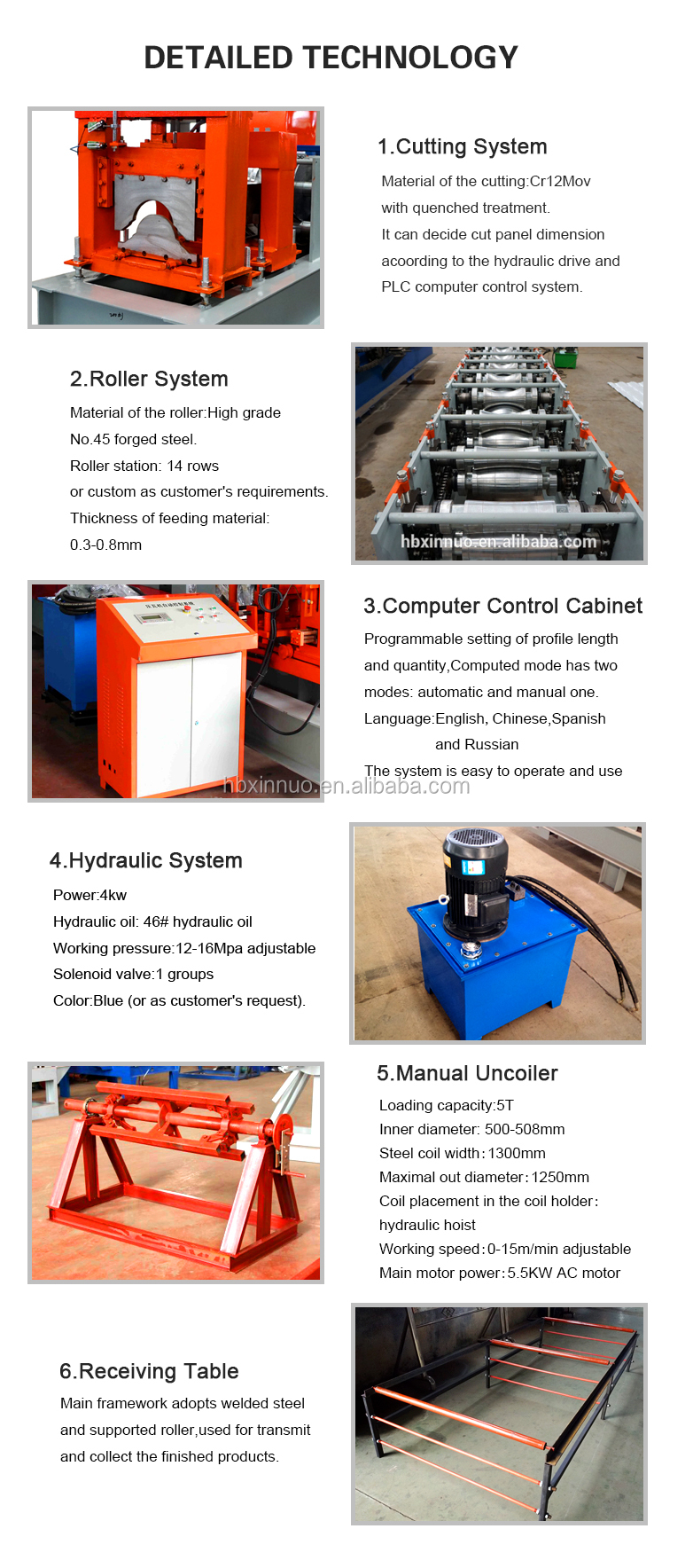 Technical schematic and feature highlight board