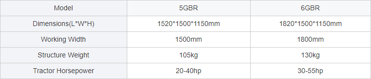 Table showing models 5GBR and 6GBR specifications