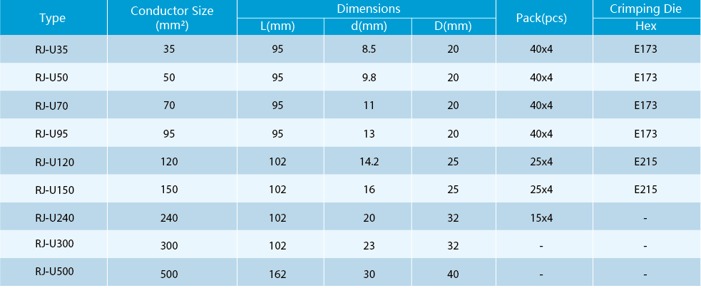 Technical diagram showing RJ-U cable link dimensions and specifications