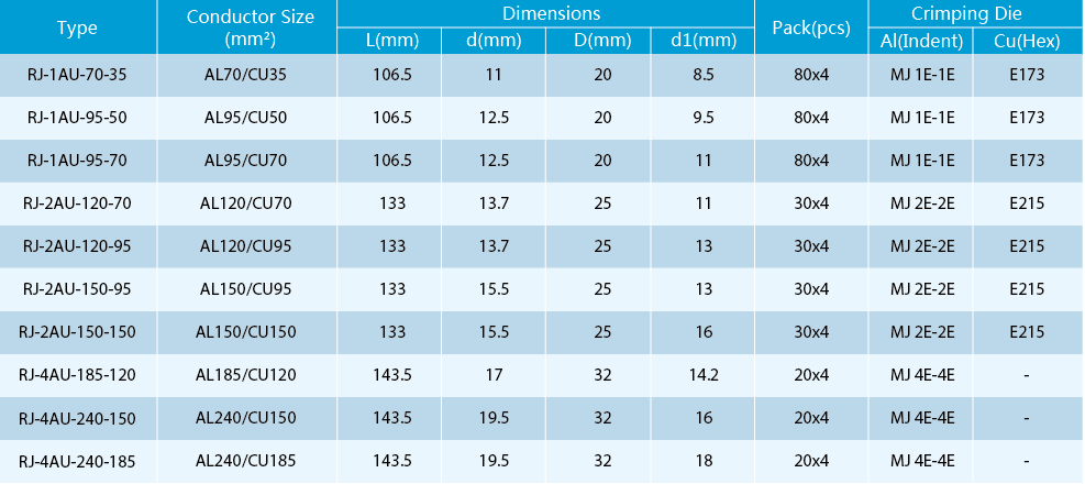 Table of specifications for RJ-XAU bimetallic connectors