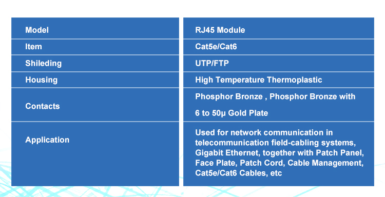 Technical diagram and connectivity overview