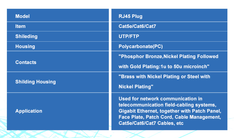 Technical diagram and specifications of RJ45 modular plug components