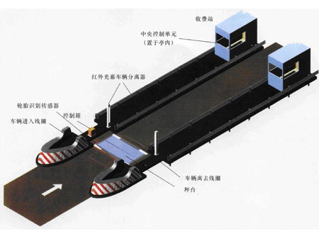 Automated Toll Collection System with Vehicle Identification